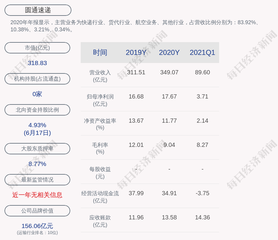 圆通速递:副总裁许张清辞职