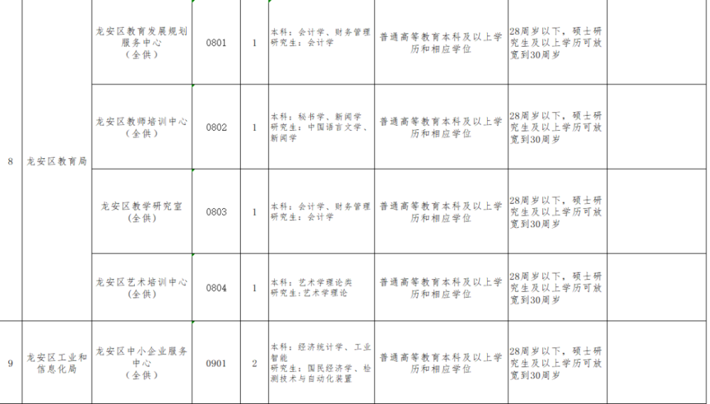 2021安阳人口_2021年安阳限号区域图(2)