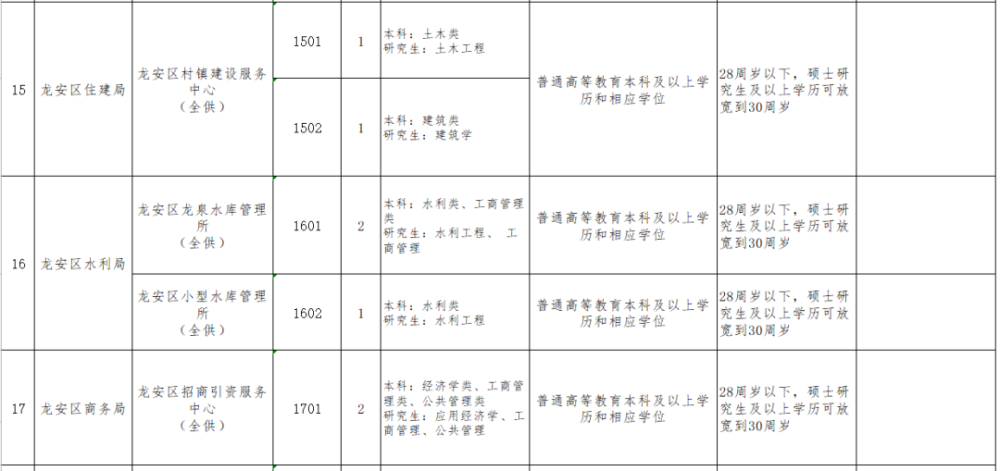 2021安阳人口_2021年安阳限号区域图(2)