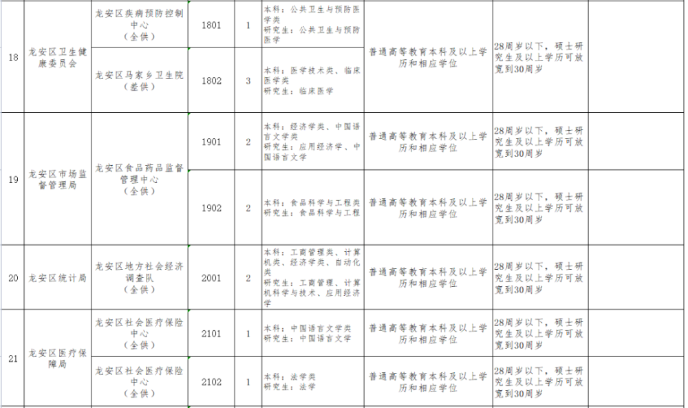 2021安阳人口_2021年安阳限号区域图