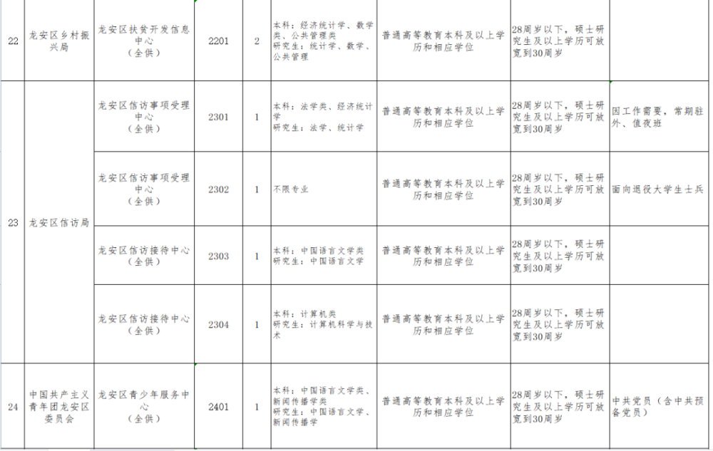 2021安阳人口_2021年安阳限号区域图(2)