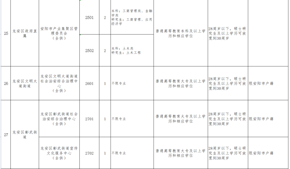 2021安阳人口_2021年安阳限号区域图(2)