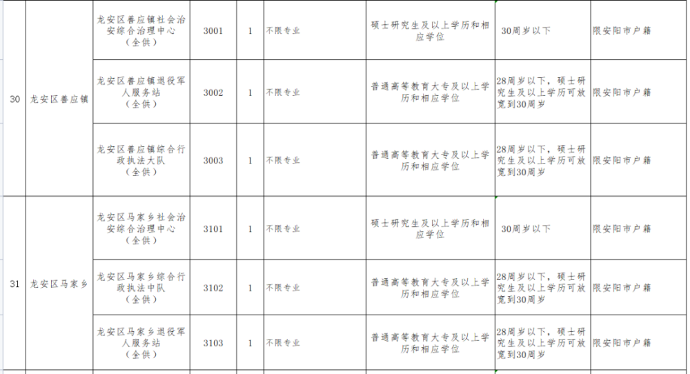 2021安阳人口_2021年安阳限号区域图(3)