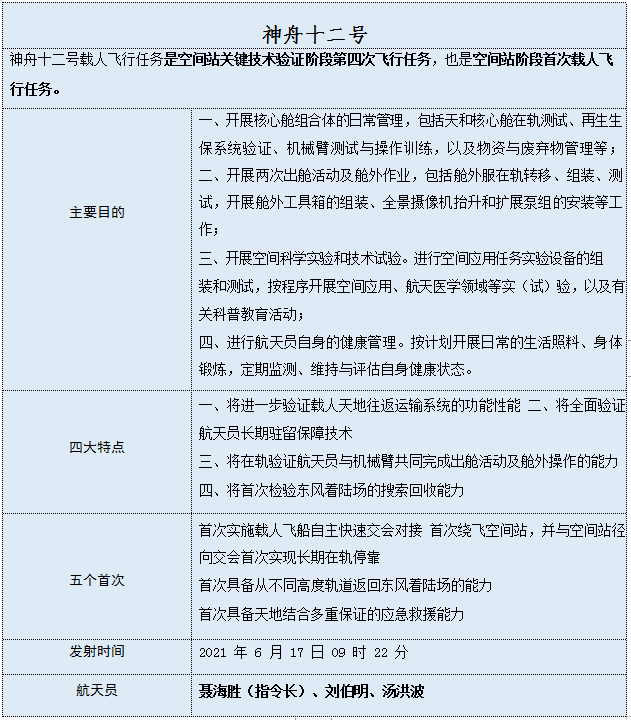 常识积累丨"神十二"发射成功,关于"神舟"你应该知道这些!