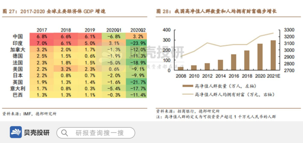 2021我国gdp是多少_2021年普高线是多少(3)
