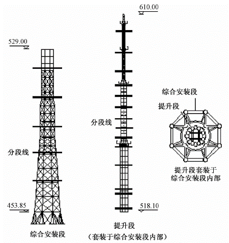 你知道中国第一高塔吗广州塔顶部天线桅杆施工技术让你哇塞