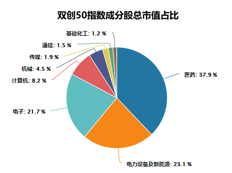 面板数据gdp基期_GDP基期调整换算