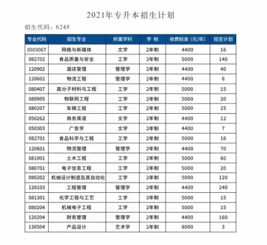 河南省南阳市2021gdp_18省份公布一季度GDP增速 这6个省市跑赢全国,湖北暂列第一(3)