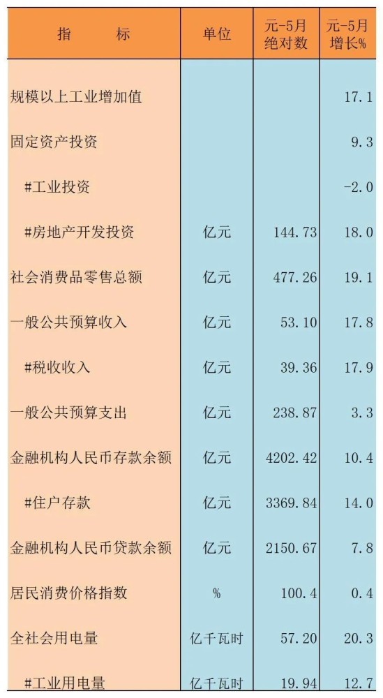 信阳2021gdp_2021年一季度GDP发布 实现30年增长最高,3点因素至关重要(2)