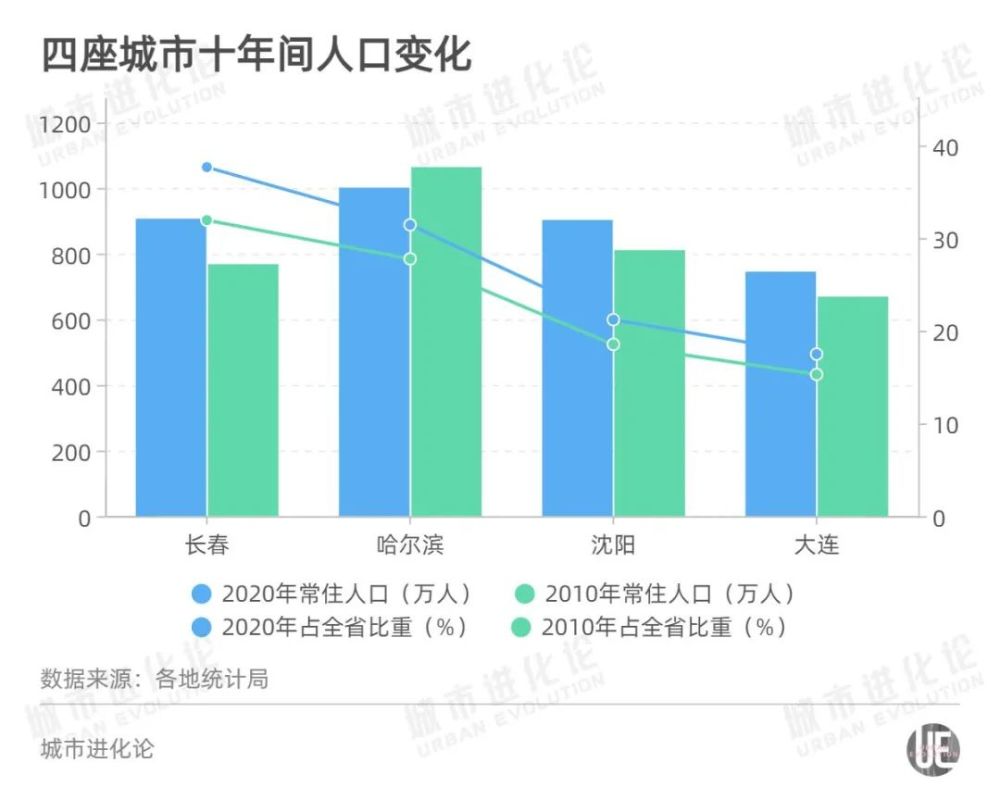 人口1003人口_人口普查(2)