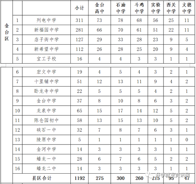 宝鸡中学2021年招生办法 为做好2021年高一新生招录工作,依据《宝鸡