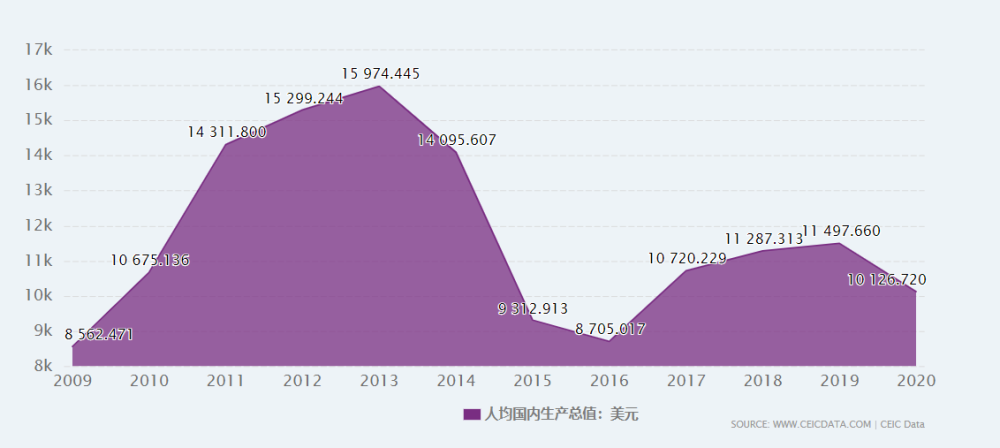 北约和俄罗斯gdp_指望美国保护 对亚洲国家来说,北约就是最好的教训 6(3)