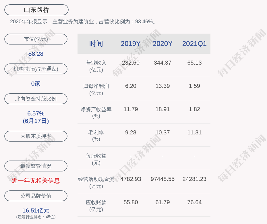 山东路桥:董事张伟辞职