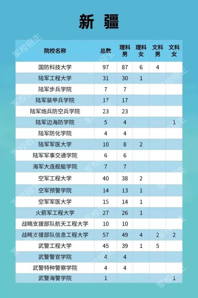 2021年人口第一大省_人口第一大省(2)