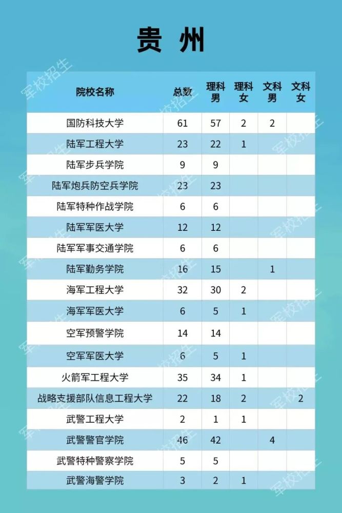 2021年人口第一大省_人口第一大省(2)