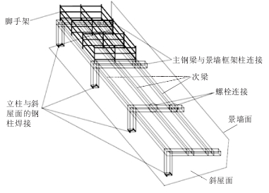 景墙纵向的斜屋面钢框架跨距为5610mm,垂直于景墙方向的横向跨距为