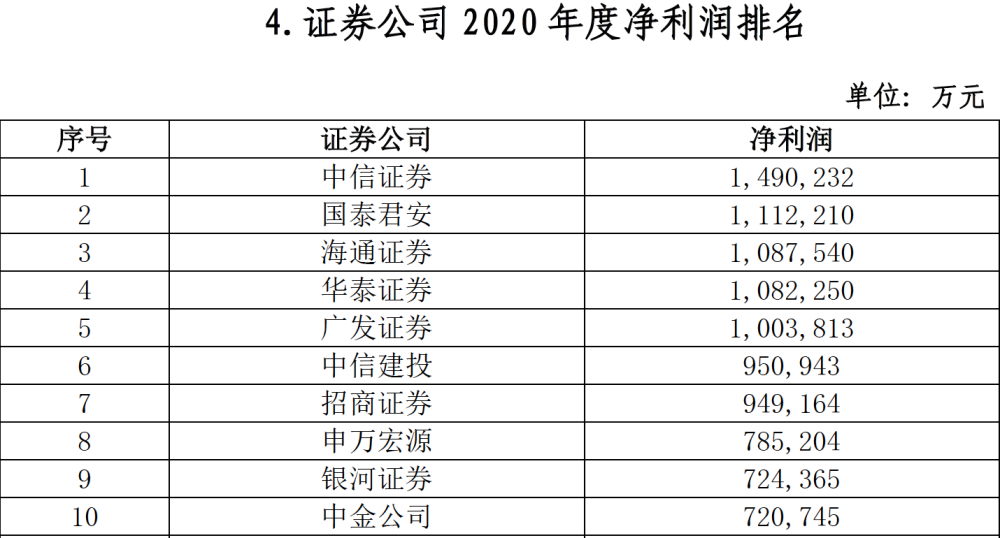 排名的起源_我的起源等级排名图片(2)