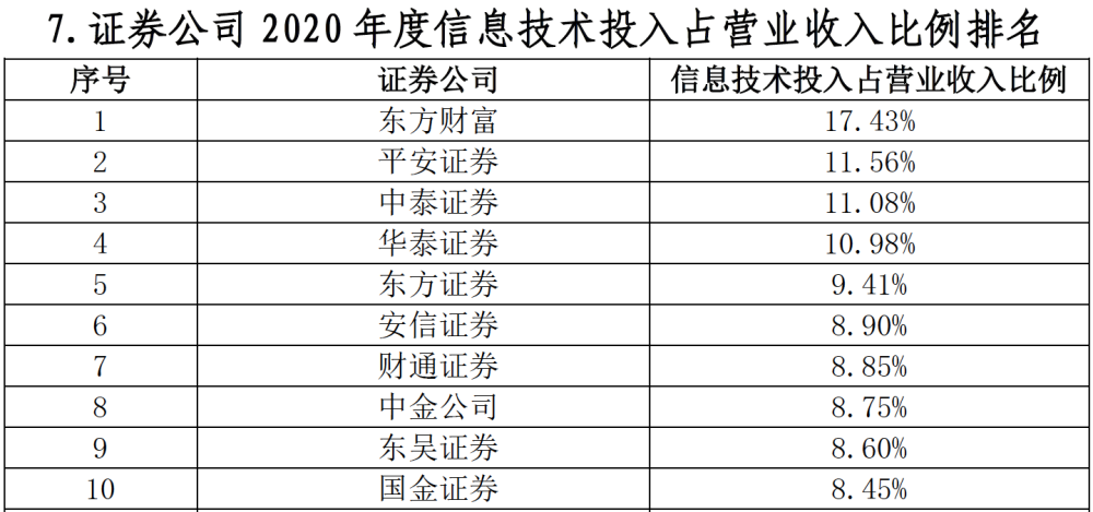 券商收入排名_券商固收排名(2)
