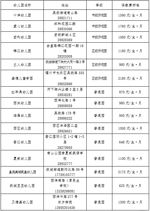 长乐这些片区划片招生问题解答!2021年秋季城区幼儿园