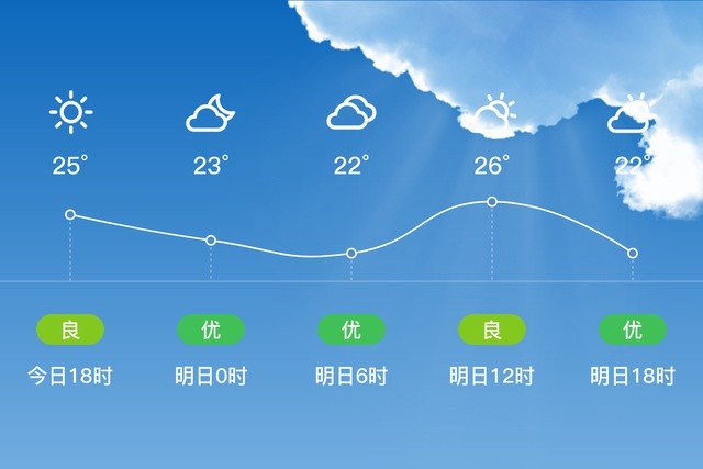 沿海海面大风警报今天和明天上海市和长江口区天气预报阴有零星小雨