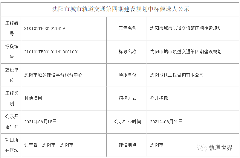 沈阳社区招聘_看准网(3)