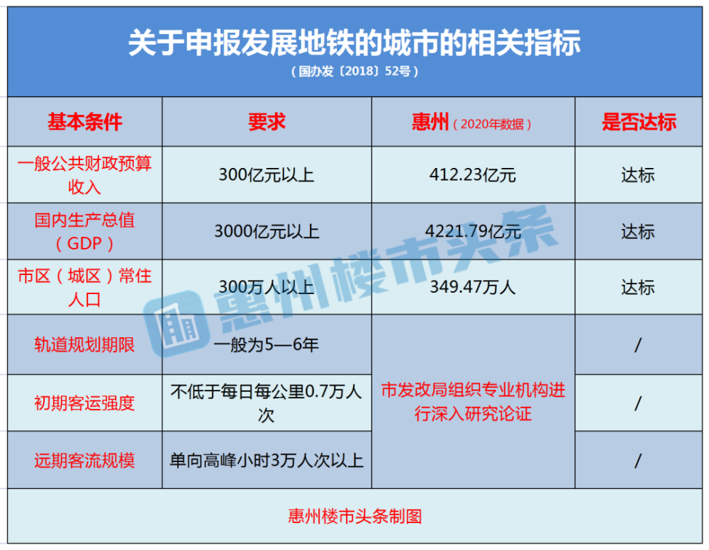 惠州多少人口_惠州常住人口破600万,下一个增长机会看这里(3)