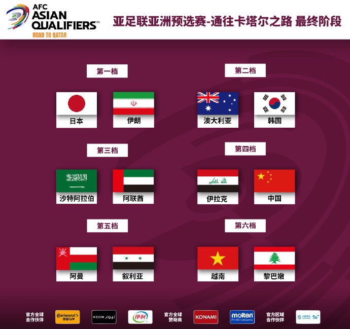 〖卡塔尔世界杯中国小组积分2022年卡塔尔世界杯中国分组〗