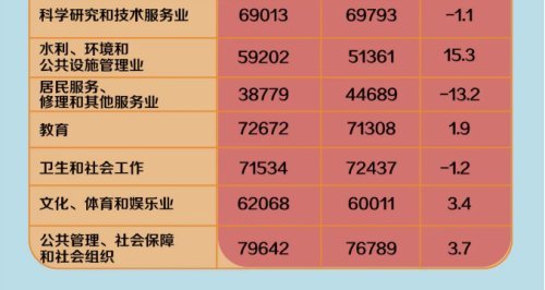 安康人口_2010 2018年安康市常住人口数量及户籍人口数量统计