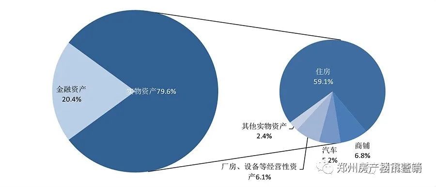 2021年房地产gdp