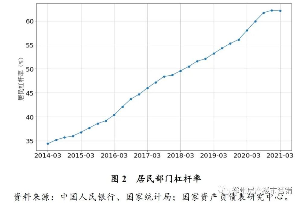 为什么近几年GDP增速上不去_M2与GDP增速 不同步 两者之比近200 冠全球(3)