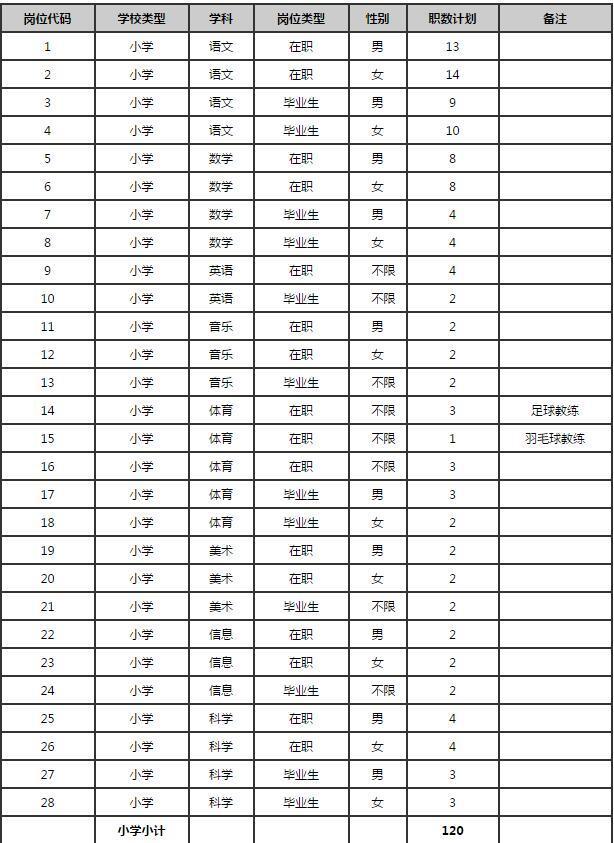 长沙近千个机关事业单位优质岗位 年薪高达15