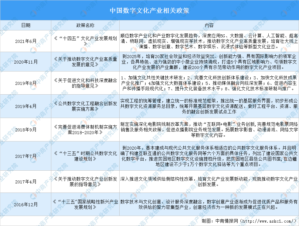 2,文化产业繁荣发展