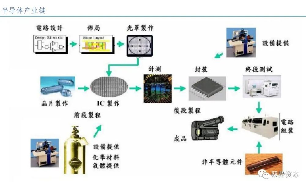 芯人必读半导体先进封装行业研究宝典