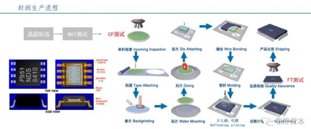 bob彩票官网下载:
微电子制造2016年中国半导体命运转折的一年