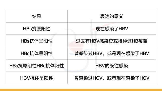 日本《标准透析操作和感染预防指南-预防和治疗各种传染病患者