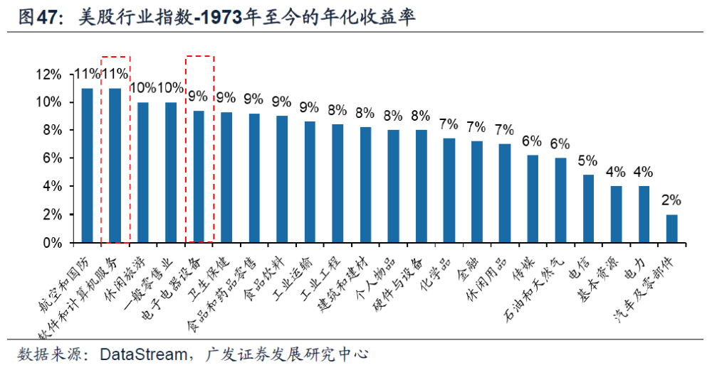 gdp抱团