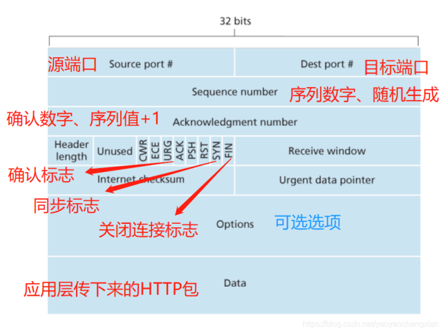 計算機常見故障及處理_hp帶庫故障_數據庫故障處理流程