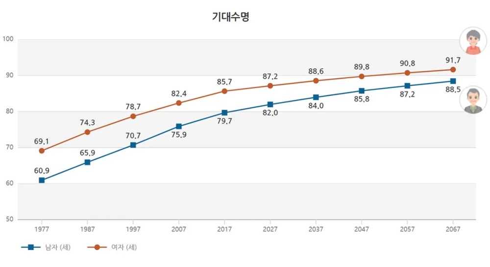 南韩人口_韩国 人口