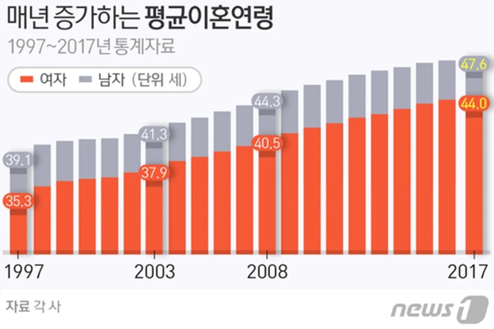 韩国总人口多少_韩国或出现大学 倒闭潮 年轻人因经济压力抛弃恋爱 结婚 生子(2)