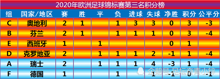 欧洲杯最新小组积分榜及可能的淘汰赛对阵(6.19):英伦