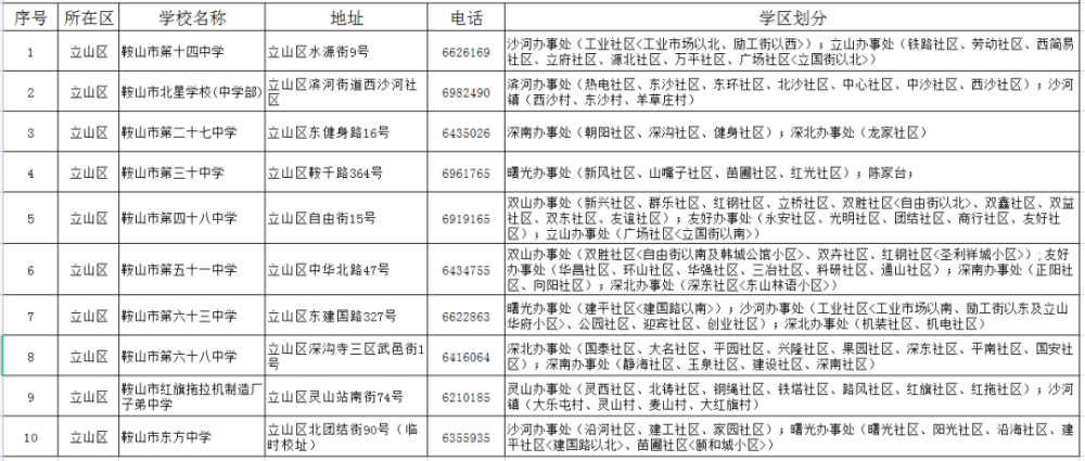 鞍山人口2021_2021国考鞍山地区报名人数统计 31人过审,待审核179人 截止到16日(2)