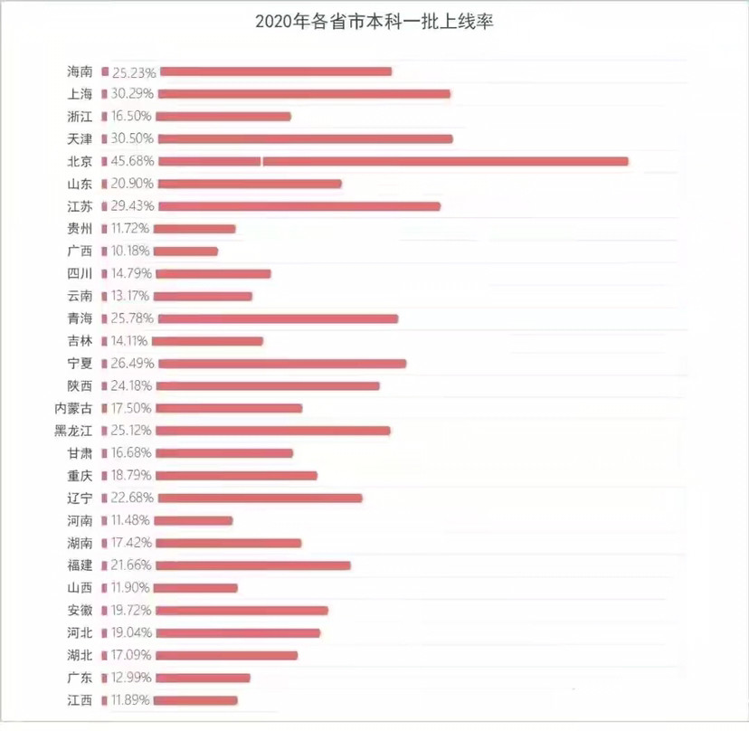 陕西2021年到2020年GDP_2020年陕西省各城市分县区GDP指标完成情况整理分析(3)