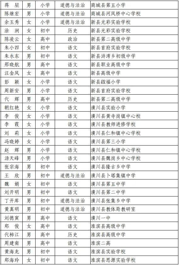 信阳人口2021_信阳学院2021年招聘工作人员公告