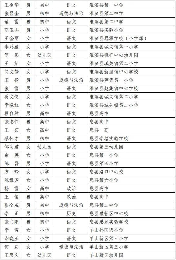 信阳人口2021_信阳学院2021年招聘工作人员公告