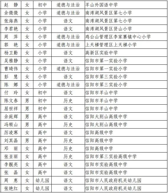 信阳人口2021_信阳学院2021年招聘工作人员公告