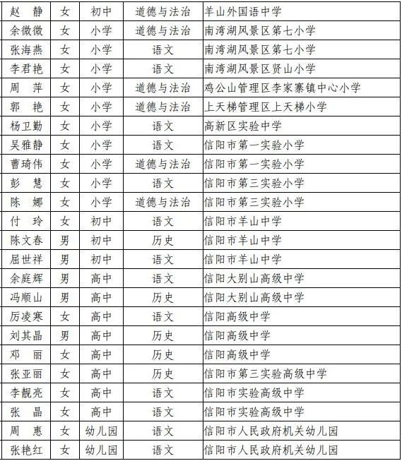 信阳人口2021_信阳学院2021年招聘工作人员公告