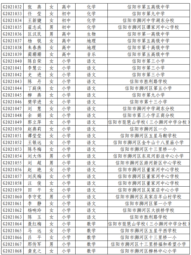 信阳人口2021_信阳学院2021年招聘工作人员公告