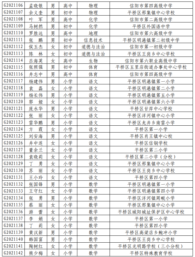 信阳人口2021_信阳学院2021年招聘工作人员公告