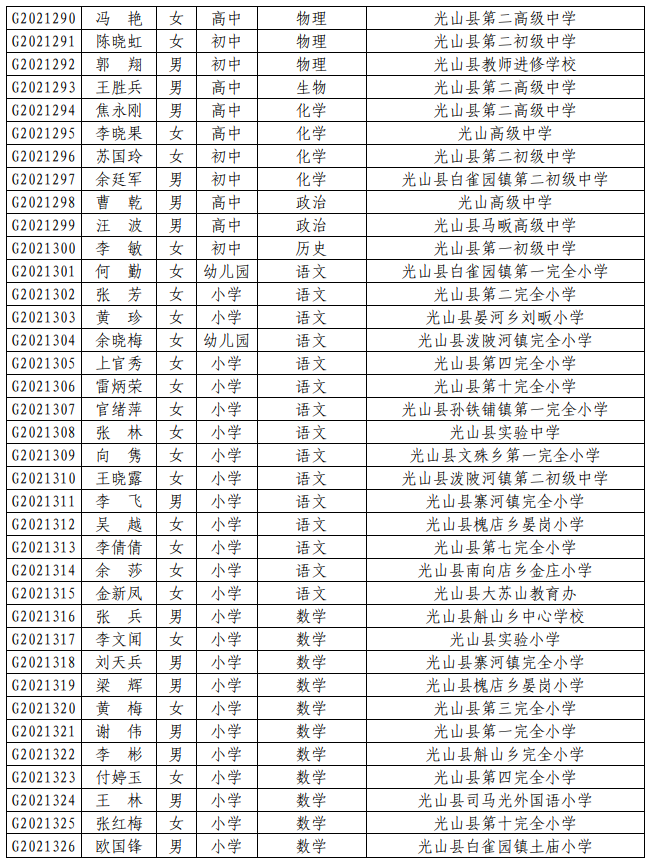 信阳人口2021_信阳学院2021年招聘工作人员公告