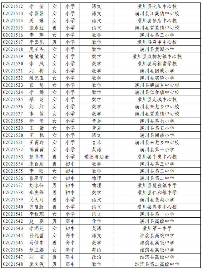 信阳人口2021_信阳学院2021年招聘工作人员公告